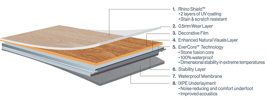 Rhino_Shield_Cross_Section-The Interiors Group